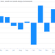 Image for article titled One way Republicans can take credit for the US jobs recovery